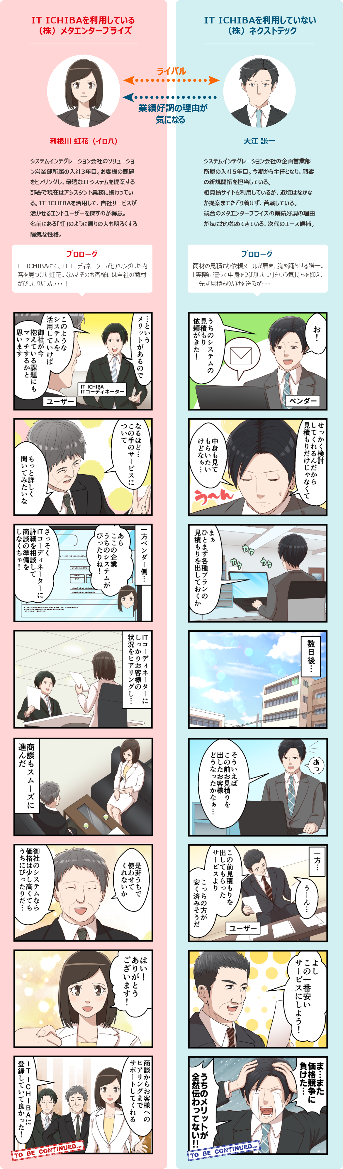 第2話ユーザー様編